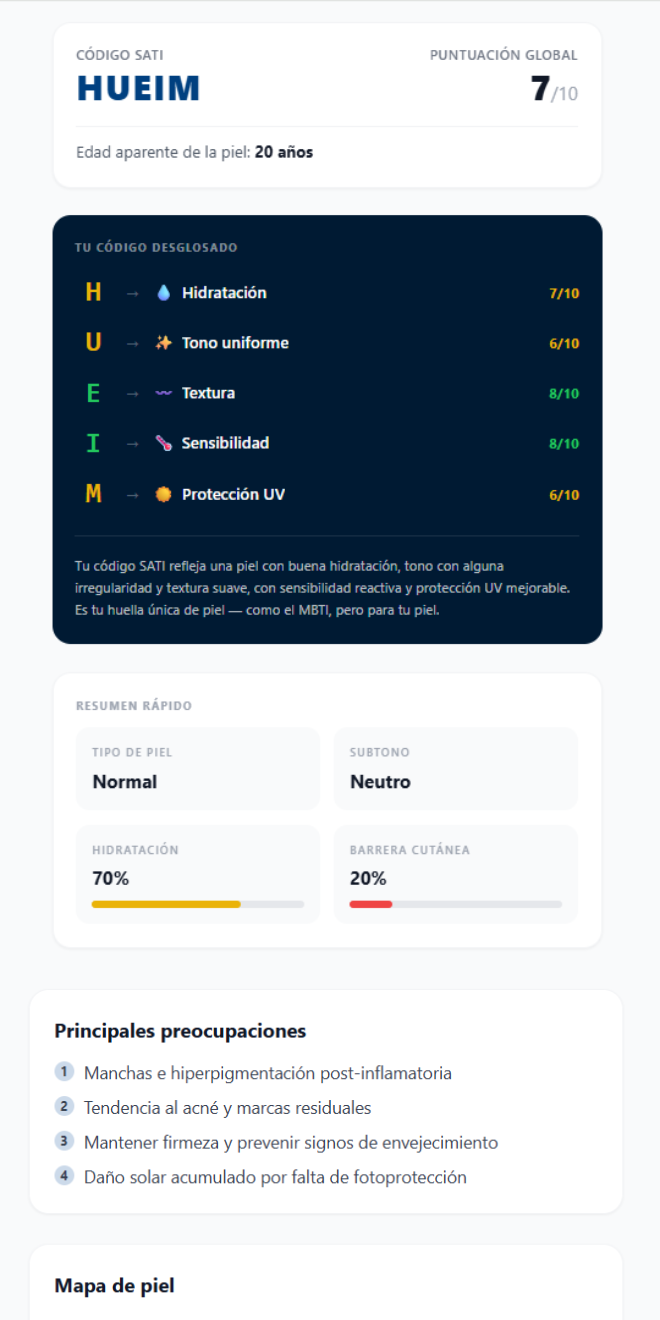 Resultado del análisis