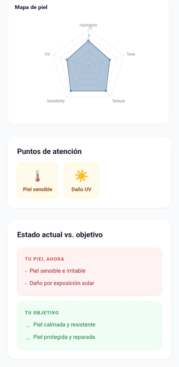 Radar 5 dimensiones